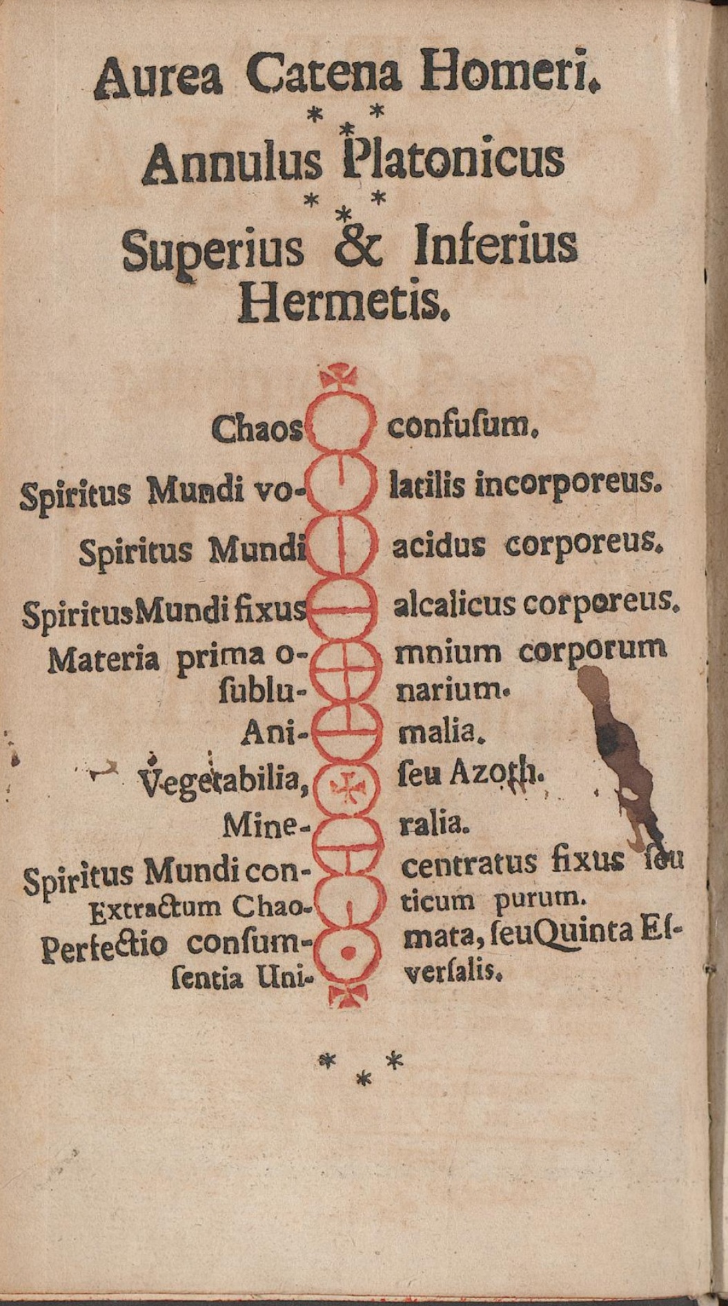 The Golden Chain of Homer and the Platonic Ring. Original preliminary diagram; its stages are translated in the preceding passage.